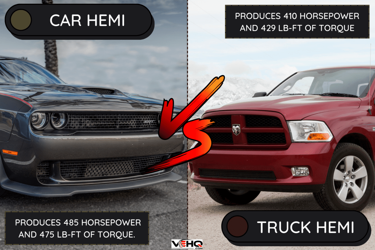 Gray 2015 Dodge Challenger SRT Hemi Hellcat automobile in Scottsdale, Arizona - Truck Hemi Vs Car Hemi—What Is The Difference