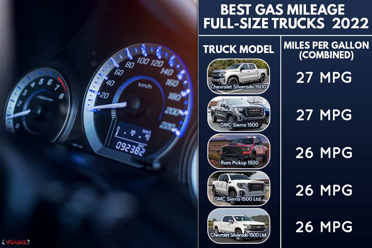 Best Gas Mileage Full-Size Trucks 2022