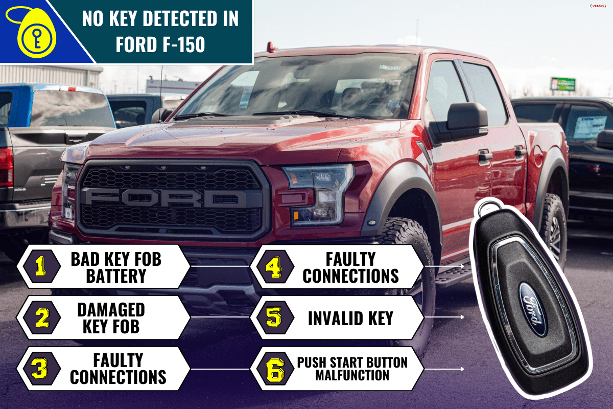2020 Ford F-150 Raptor pickup truck at a Ford dealership, No Key Detected In Ford F-150 [Even When Key Is In Hand] - Why And What To Do?